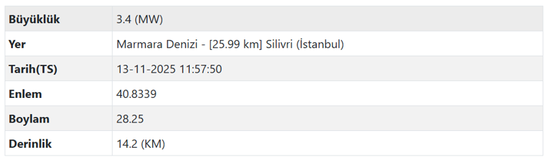 Marmara Denizi'nde 3.4 büyüklüğünde deprem! Detaylar belli oldu