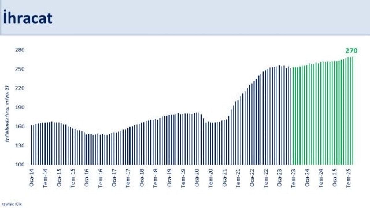Mehmet Şimşek'in Müjdesi: Turizm Gelirleri 63,8 Milyar Doları Aştı! 2 Mehmet Şimşek'in Müjdesi: Turizm Gelirleri 63,8 Milyar Doları Aştı!