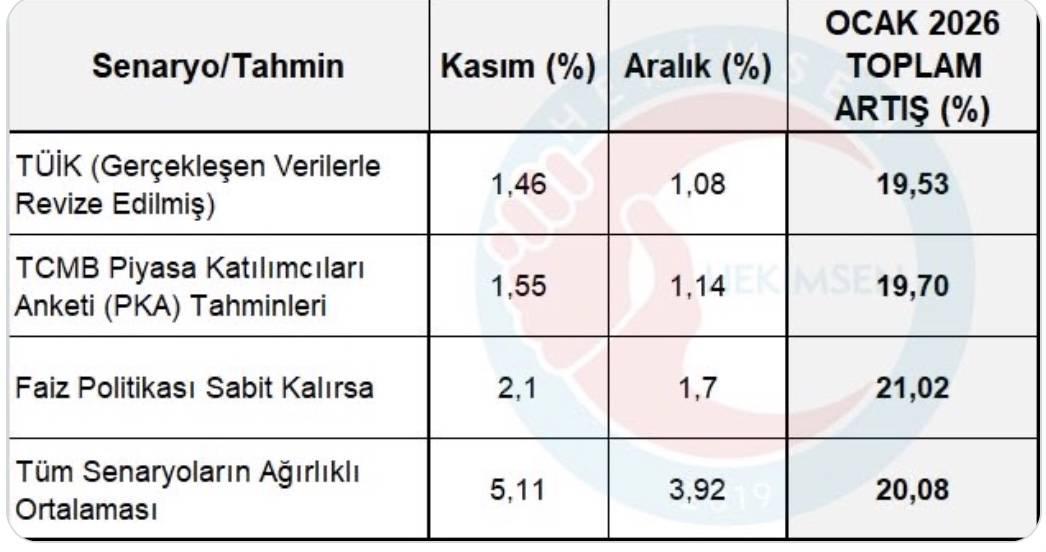 Memur Maaşları: Enflasyonla Yarışan Bir Düşüş Hikayesi!
