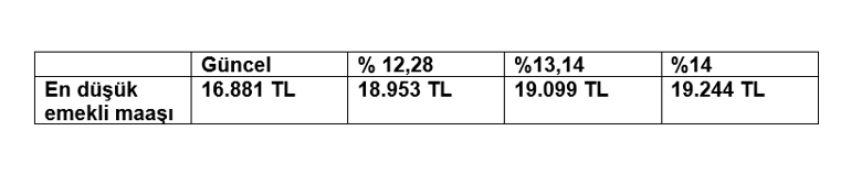 Memur ve emekli zammı için 3 farklı hesap! Yeni yıl öncesi beklentiler şekilleniyor