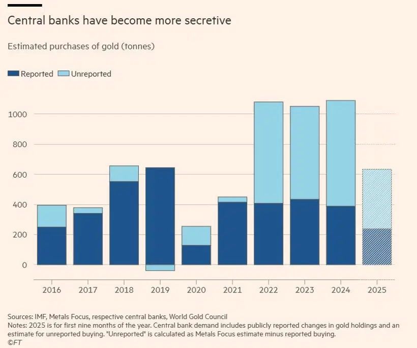 Merkez bankaları ortasında zımnî yarış: Çin örtülü halde altın mı alıyor? 1 Merkez bankaları ortasında zımnî yarış: Çin örtülü halde altın mı alıyor?