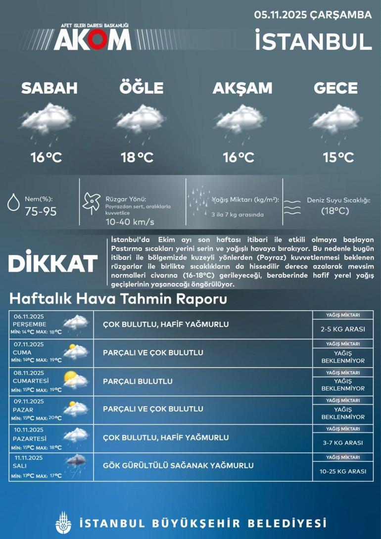 Meteoroloji'den uyarı üstüne uyarı! Tarih verildi: 9 ilde kuvvetli sağanak ve fırtına