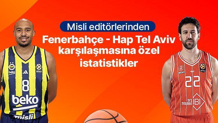 Misli editörlerinden Fenerbahçe – Hap Tel Aviv karşılaşmasına özel istatistikler