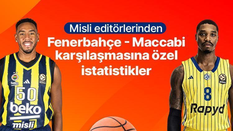Misli editörlerinden Fenerbahçe – Maccabi Tel Aviv karşılaşmasına özel istatistikler