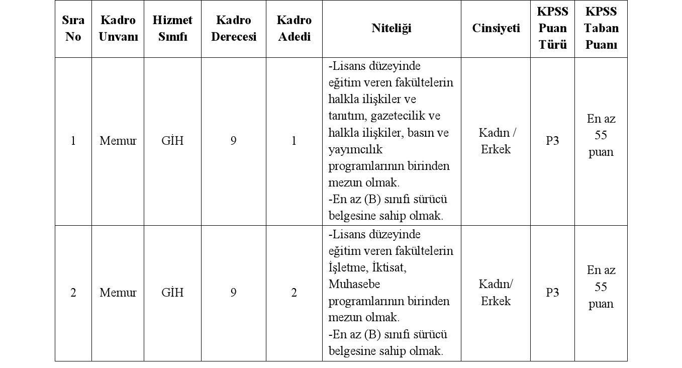 Öbektaş Belediyesi'nde 3 Yeni Memur Pozisyonuna Başvuru Fırsatı!
