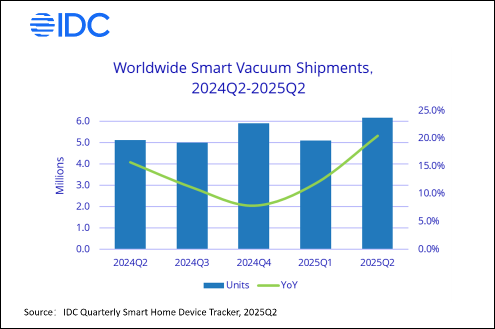Roborock Türkiye'de Liderlik ile Küresel Başarılarını Kutluyor! Keşfetmeye Hazır mısınız?