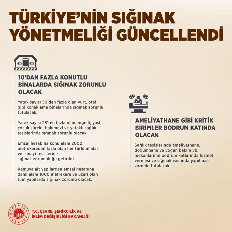 Sığınak yönetmeliği değişti! 10'dan fazla konutlu binalara sığınak zorunluluğu geldi 1 Sığınak yönetmeliği değişti! 10'dan fazla konutlu binalara sığınak zorunluluğu geldi