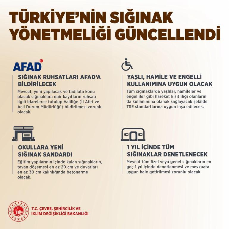 Sığınak yönetmeliği değişti! 10'dan fazla konutlu binalara sığınak zorunluluğu geldi 2 Sığınak yönetmeliği değişti! 10'dan fazla konutlu binalara sığınak zorunluluğu geldi
