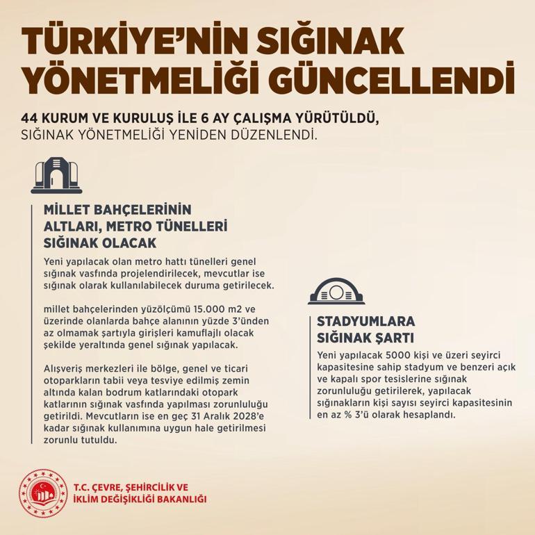 Sığınak yönetmeliği değişti! 10'dan fazla konutlu binalara sığınak zorunluluğu geldi 3 Sığınak yönetmeliği değişti! 10'dan fazla konutlu binalara sığınak zorunluluğu geldi