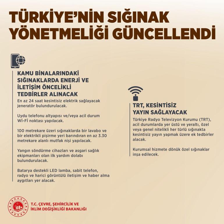 Sığınak yönetmeliği değişti! 10'dan fazla konutlu binalara sığınak zorunluluğu geldi 4 Sığınak yönetmeliği değişti! 10'dan fazla konutlu binalara sığınak zorunluluğu geldi