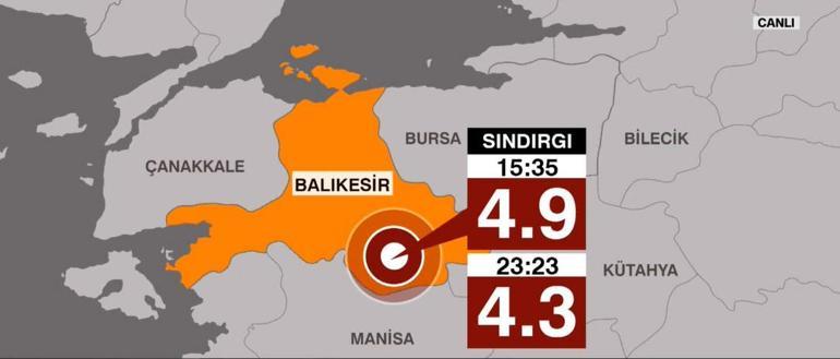 Sındırgı'daki depremler ne zaman bitecek? Prof. Dr. Şükrü Ersoy merak edilen soruyu yanıtladı 1 Sındırgı'daki depremler ne zaman bitecek? Prof. Dr. Şükrü Ersoy merak edilen soruyu yanıtladı