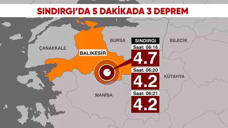 Son dakika... 5 dakikada 3 deprem? Prof. Dr. Pampal'dan kritik uyarı: 'Asıl tehlike burada' diyerek açıkladı
