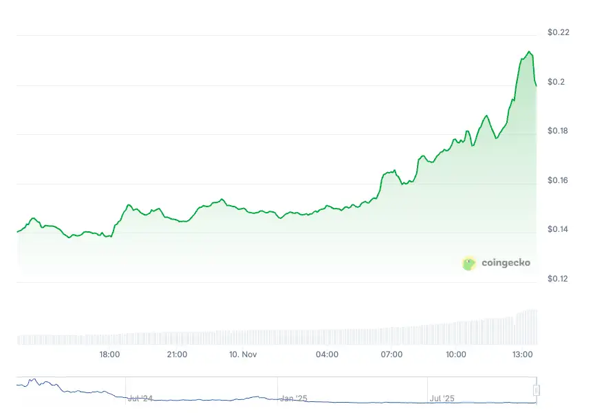 Trump’ın 2 bin dolarlık teşvikini olumlu fiyatlayan 5 altcoin