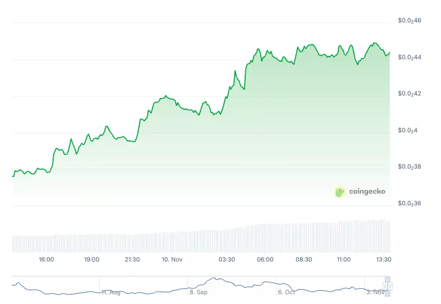 Trump’ın 2 bin dolarlık teşvikini olumlu fiyatlayan 5 altcoin