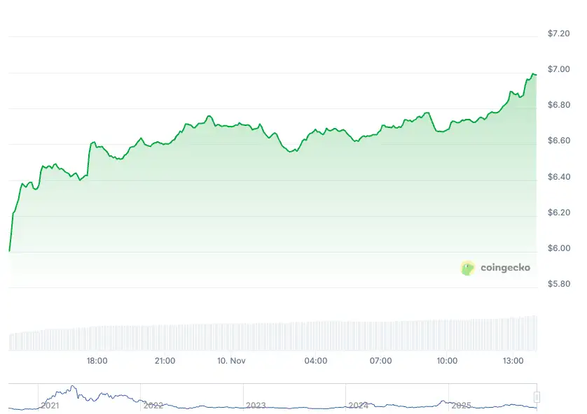 Trump’ın 2 bin dolarlık teşvikini olumlu fiyatlayan 5 altcoin