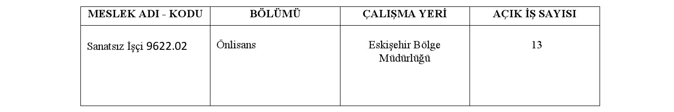 TÜRASAŞ Eskişehir'de Engelli ve Eski Hükümlüler için 19 İşçi Alım Fırsatıyla Sizleri Bekliyor!