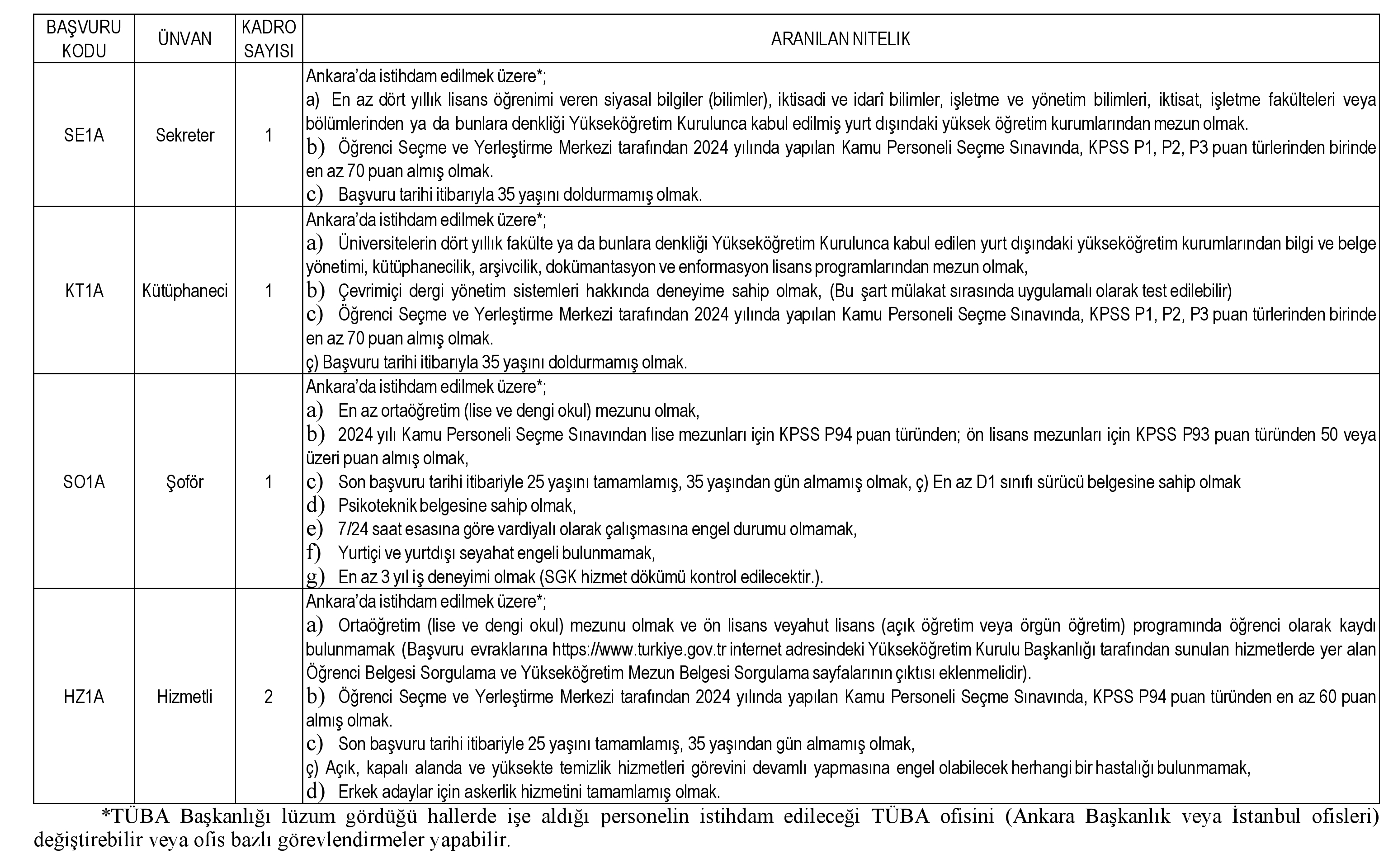Türkiye Bilimler Akademisi Başkanlığı'ndan Heyecan Verici Fırsat: 7 Yeni Personel Alım İlanı!