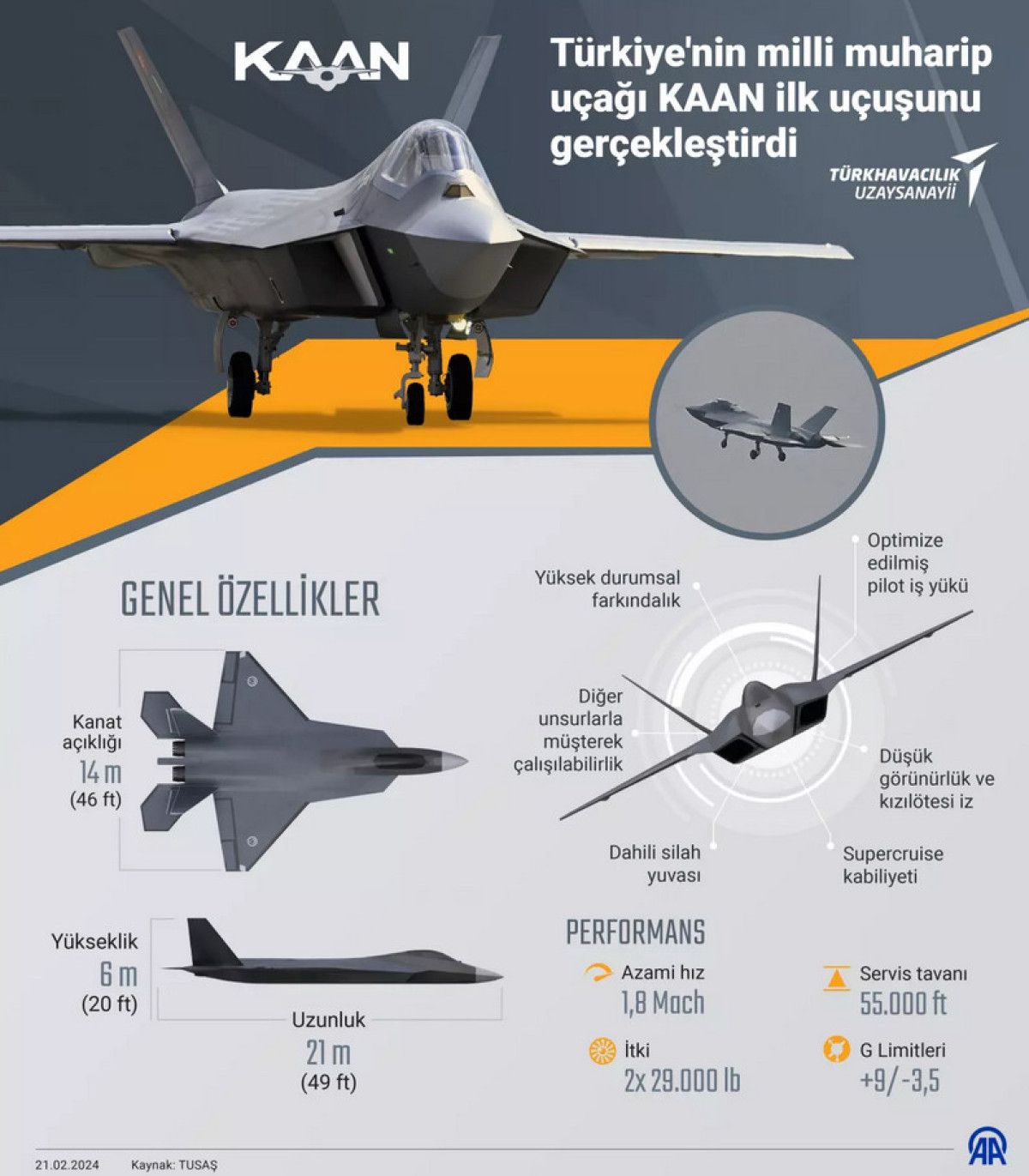 Türkiye'nin Hava Üstünlüğü: İsrail Basınından KAAN ve Eurofighter Üzerine Derinlemesine Analiz