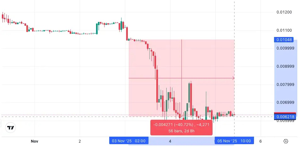 VICE ekibinden iddia: “Token dağıttığımız Türk fenomenler fiyatı düşürdü” 