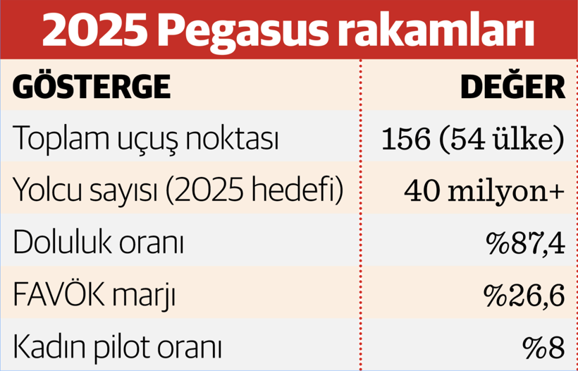 Yolcu artışında 9 ayda yüzde 14 büyüdü