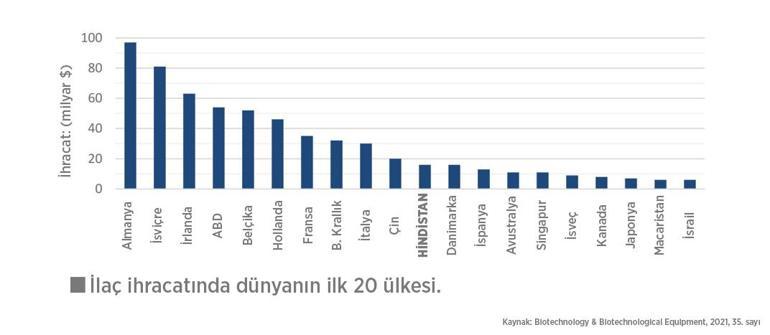 HIV tedavisinde 1 dolarlık çözüm çöküyor mu? Muadil ilaç krizi kapıda